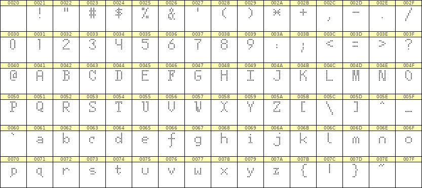 5×8英文点阵字体 ddL58AA1665