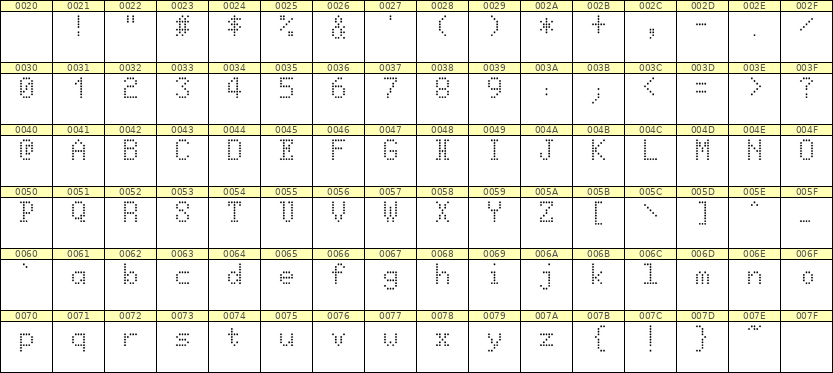5×8英文点阵字体 ddL58AA1677