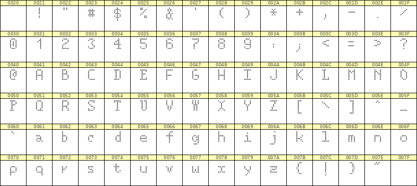 5×8英文点阵字体 ddL58AA1681