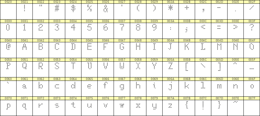 5×8英文点阵字体 ddL58AA1684