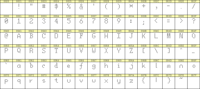 5×8英文点阵字体 ddL58AA1686
