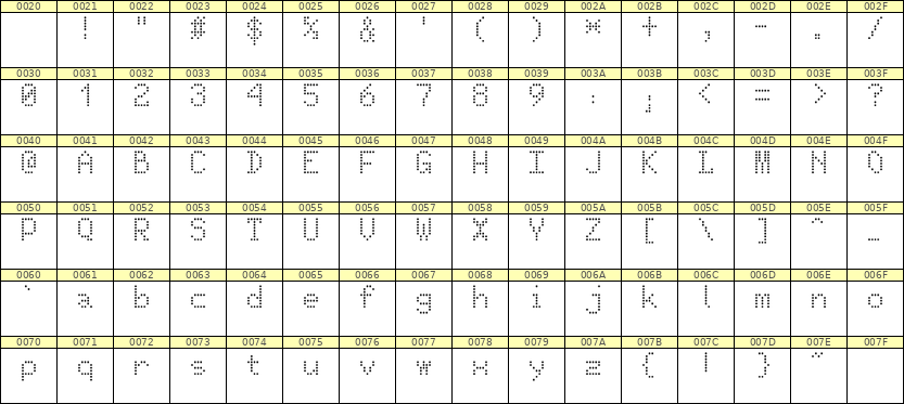 5×8英文点阵字体 ddL58AA1687