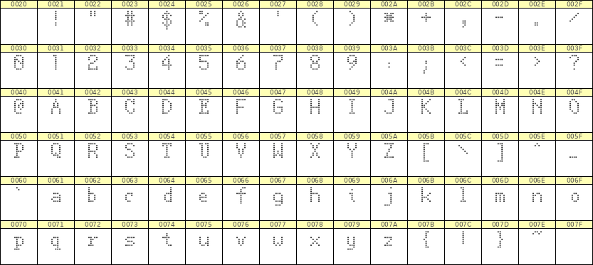 5×8英文点阵字体 ddL58AA1688