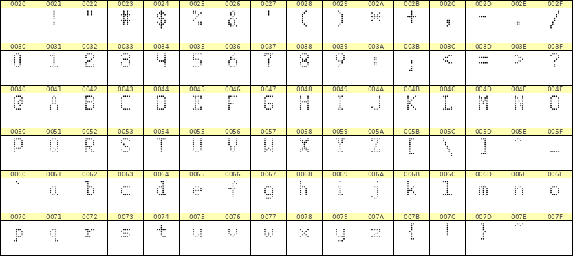 5×8英文点阵字体 ddL58AA1696