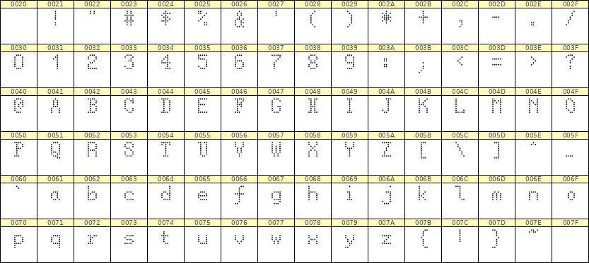 5×8英文点阵字体 ddL58AA1707