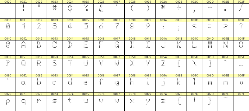 5×8英文点阵字体 ddL58AA1708