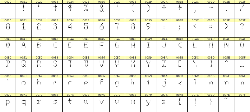 5×8英文点阵字体 ddL58AA1710