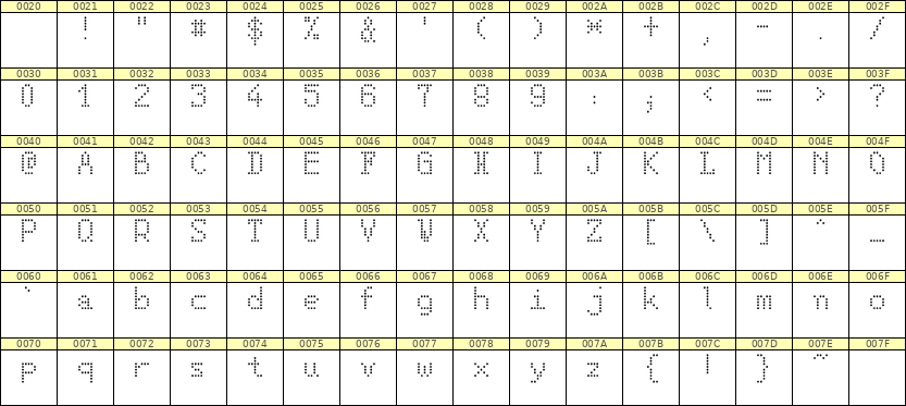 5×8英文点阵字体 ddL58AA1716
