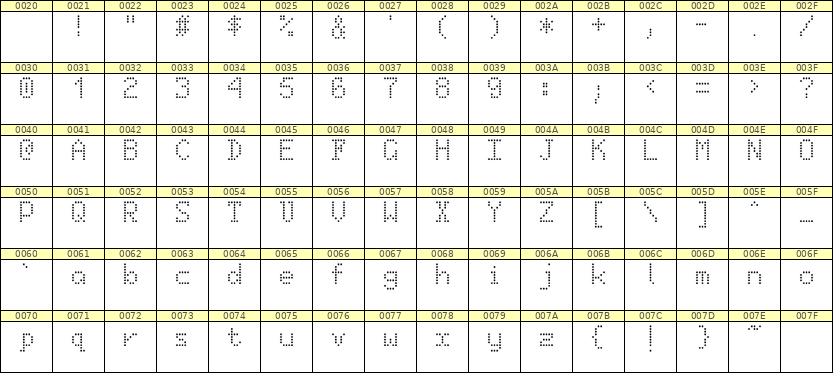 5×8英文点阵字体 ddL58AA1718