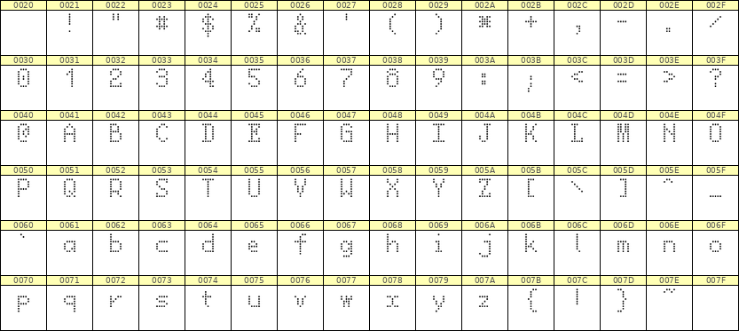 5×8英文点阵字体 ddL58AA1720