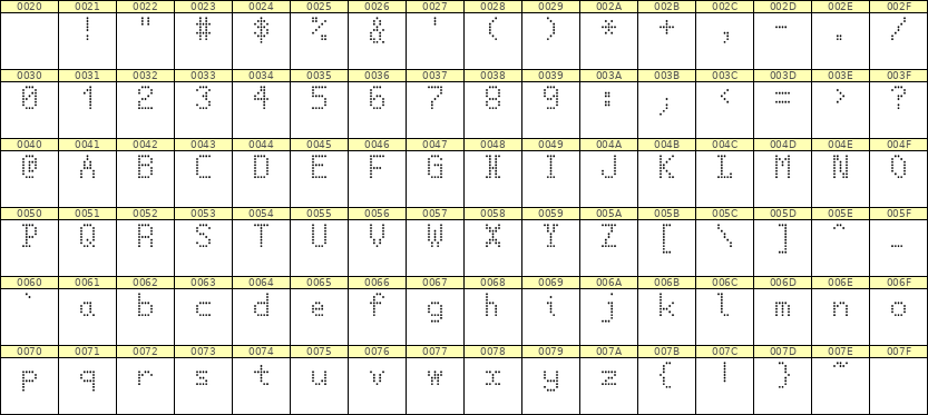 5×8英文点阵字体 ddL58AA1722