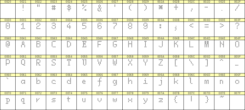 5×8英文点阵字体 ddL58AA1723