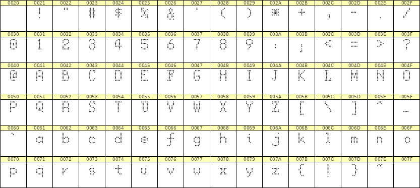 5×8英文点阵字体 ddL58AA1726