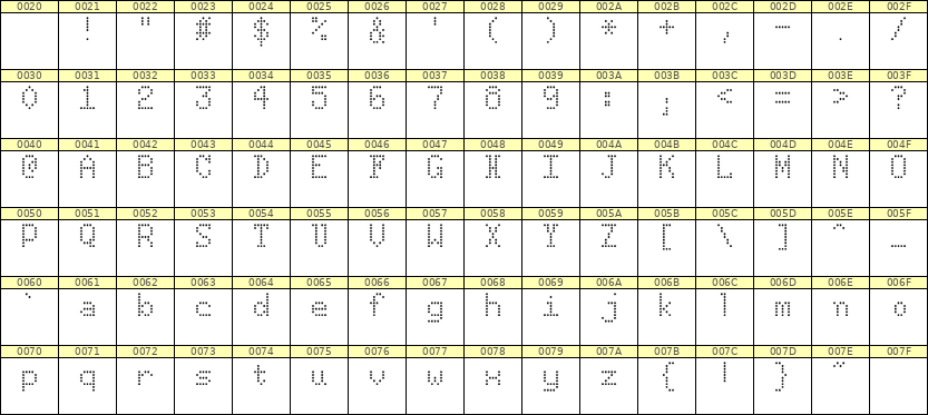 5×8英文点阵字体 ddL58AA1728