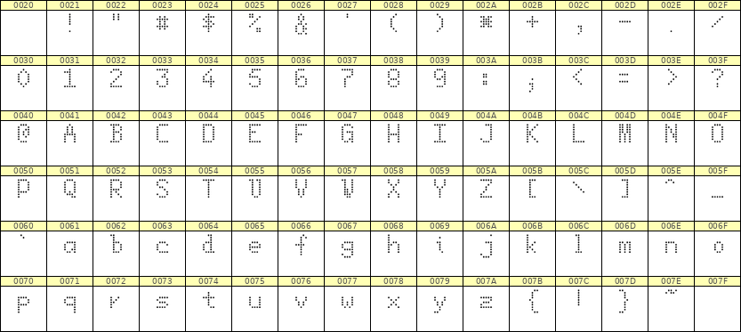 5×8英文点阵字体 ddL58AA1731