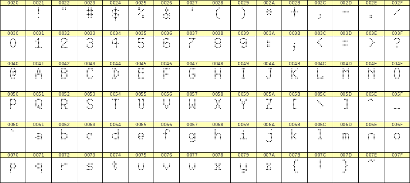 5×8英文点阵字体 ddL58AA1733