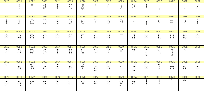 5×8英文点阵字体 ddL58AA1734