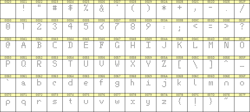 5×8英文点阵字体 ddL58AA1736