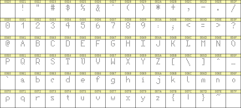 5×8英文点阵字体 ddL58AA1738