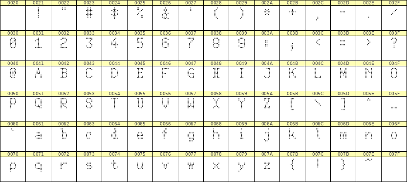 5×8英文点阵字体 ddL58AA1742