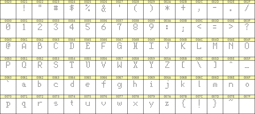 5×8英文点阵字体 ddL58AA1747