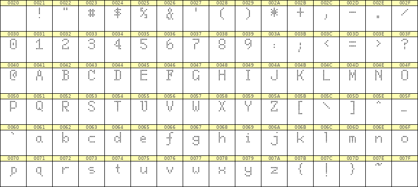 5×8英文点阵字体 ddL58AA1753