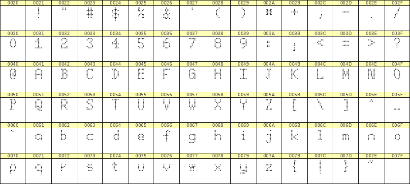 5×8英文点阵字体 ddL58AA1758