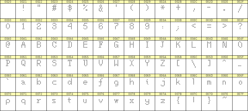 5×8英文点阵字体 ddL58AA1760