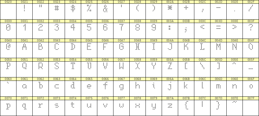 5×8英文点阵字体 ddL58AA1762