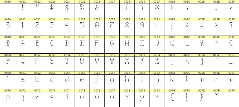 5×8英文点阵字体 ddL58AA1763