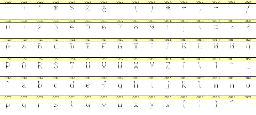 5×8英文点阵字体 ddL58AA1766