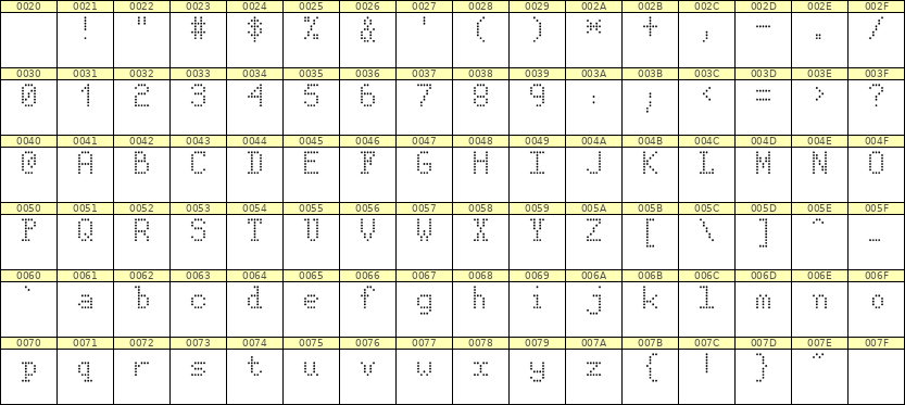 5×8英文点阵字体 ddL58AA1768