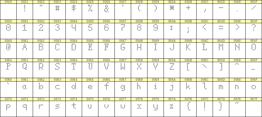 5×8英文点阵字体 ddL58AA1769