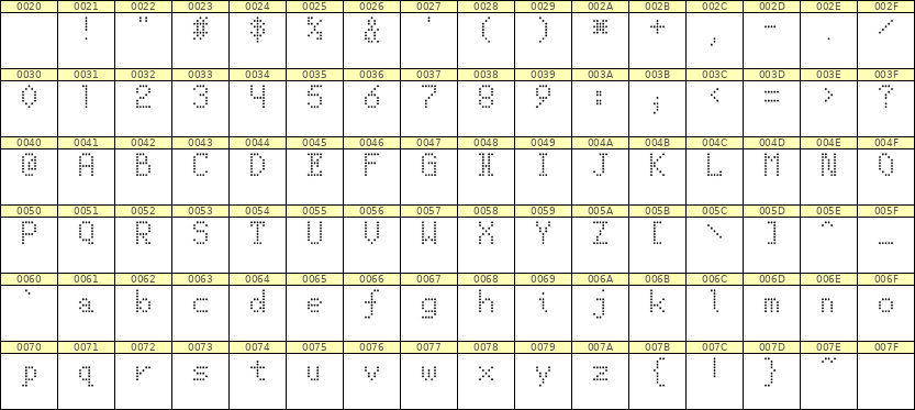 5×8英文点阵字体 ddL58AA1772