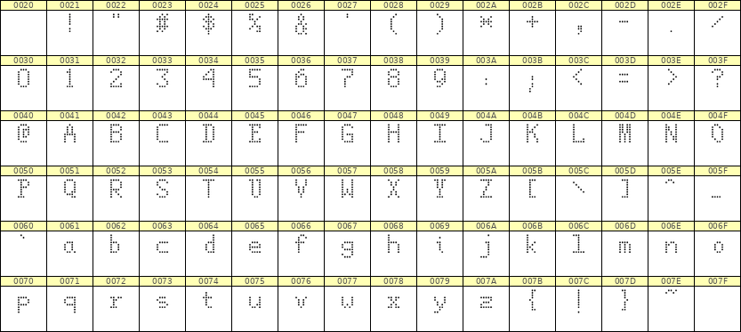 5×8英文点阵字体 ddL58AA1779