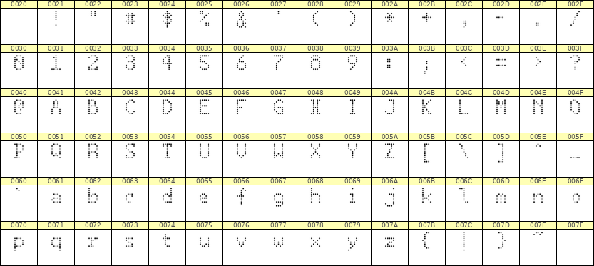 5×8英文点阵字体 ddL58AA1780