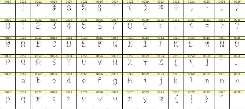 5×8英文点阵字体 ddL58AA1782
