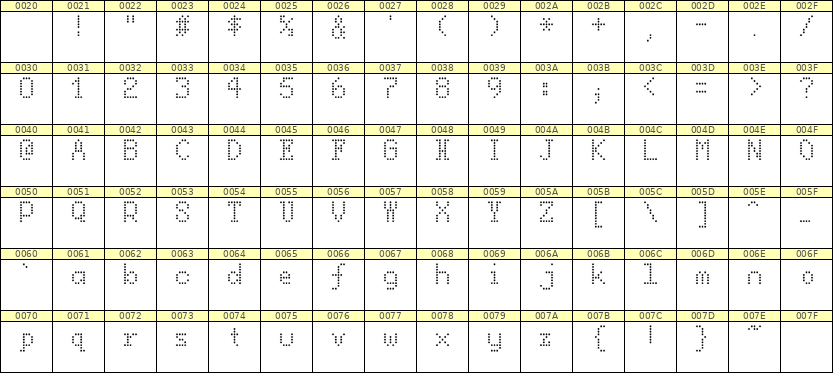5×8英文点阵字体 ddL58AA1786