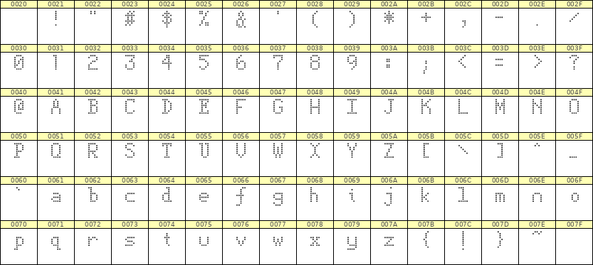 5×8英文点阵字体 ddL58AA1789