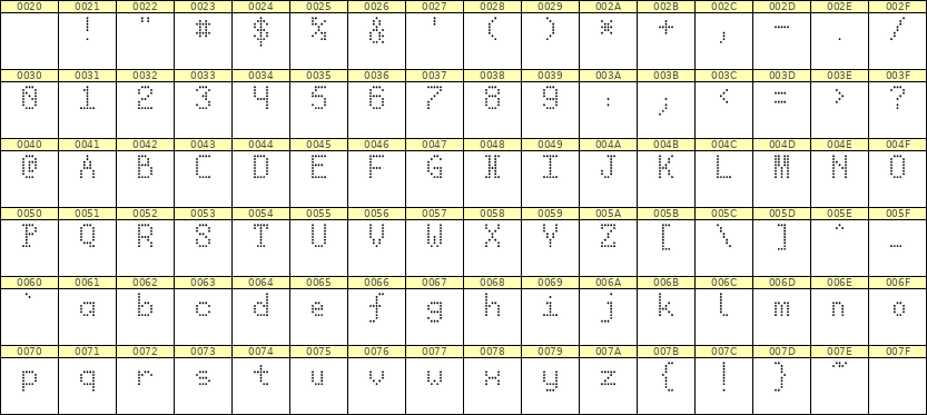 5×8英文点阵字体 ddL58AA1790
