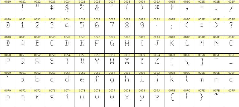 5×8英文点阵字体 ddL58AA1792