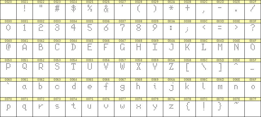 5×8英文点阵字体 ddL58AA1796