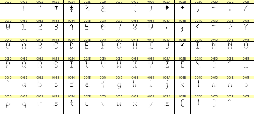 5×8英文点阵字体 ddL58AA1797