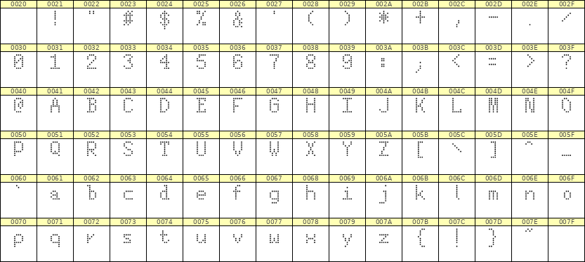 5×8英文点阵字体 ddL58AA1800