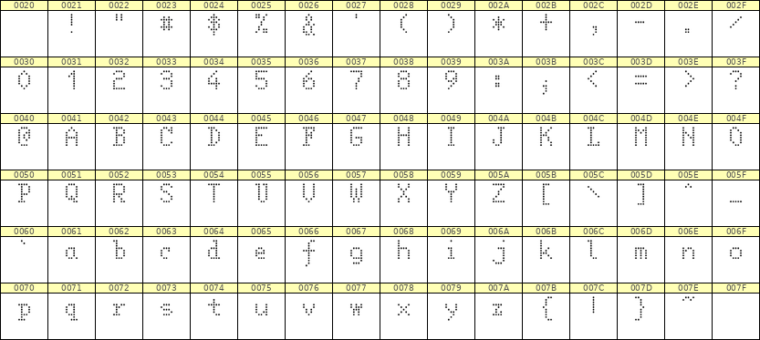 5×8英文点阵字体 ddL58AA1801