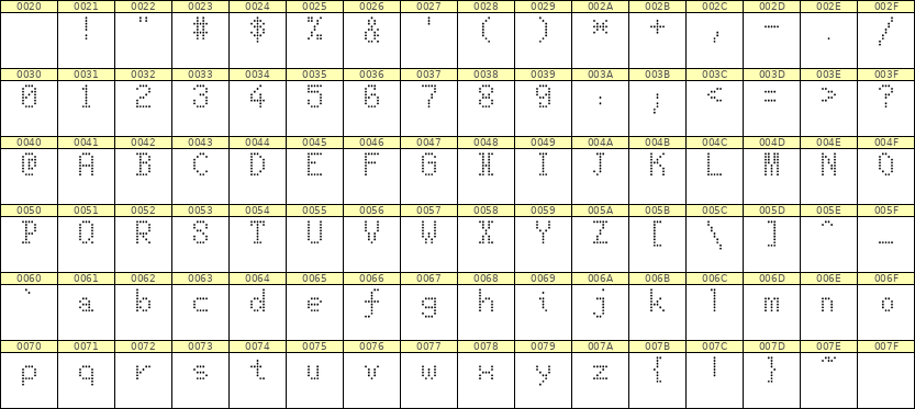 5×8英文点阵字体 ddL58AA1812