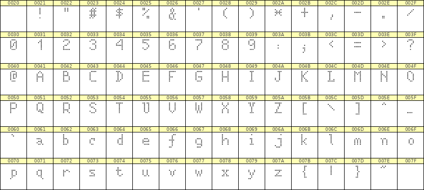 5×8英文点阵字体 ddL58AA1820