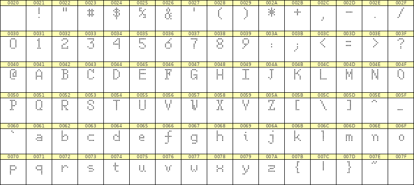 5×8英文点阵字体 ddL58AA1823