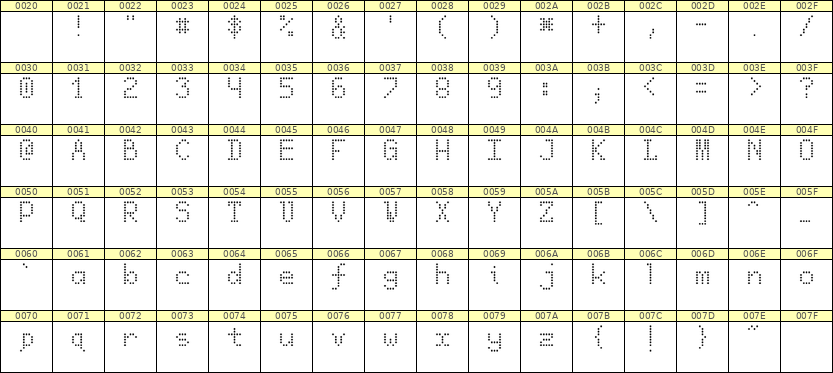 5×8英文点阵字体 ddL58AA1824