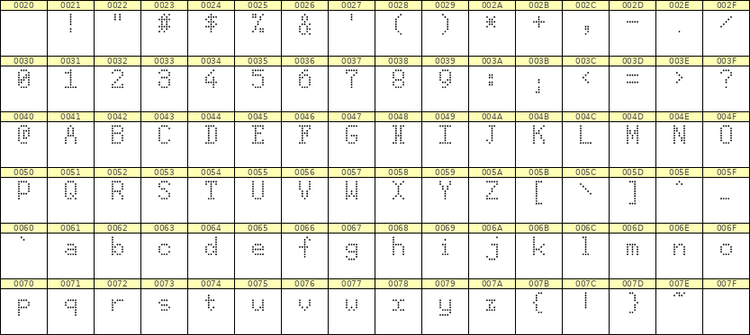 5×8英文点阵字体 ddL58AA1829